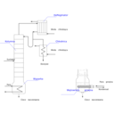 Distillation Column