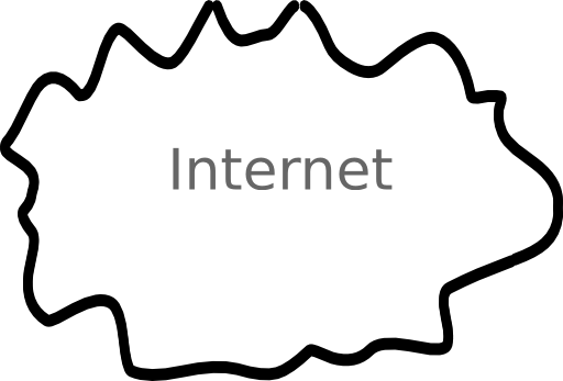 Internet