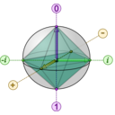 download Bloch Sphere With Clifford Octahedron clipart image with 45 hue color