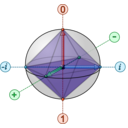 download Bloch Sphere With Clifford Octahedron clipart image with 135 hue color