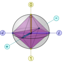 download Bloch Sphere With Clifford Octahedron clipart image with 180 hue color