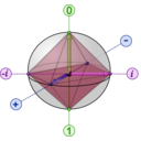 download Bloch Sphere With Clifford Octahedron clipart image with 225 hue color