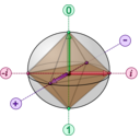 download Bloch Sphere With Clifford Octahedron clipart image with 270 hue color