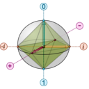 download Bloch Sphere With Clifford Octahedron clipart image with 315 hue color