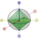 download Bloch Sphere With Clifford Octahedron clipart image with 0 hue color