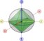 Bloch Sphere With Clifford Octahedron