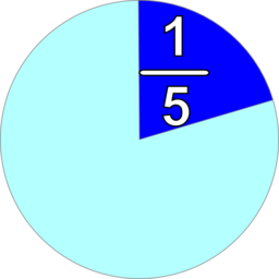 Part And Fraction 1 5