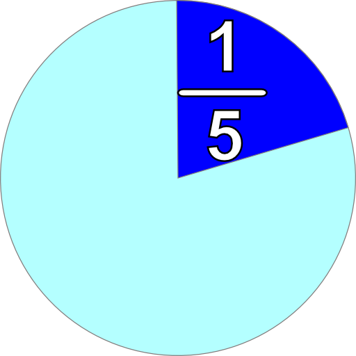 Part And Fraction 1 5