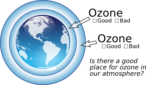 Ozone In Atmosphere