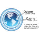 Ozone In Atmosphere