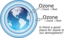 Ozone In Atmosphere