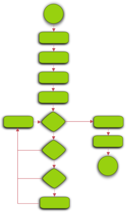 Flowchart