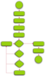 Flowchart