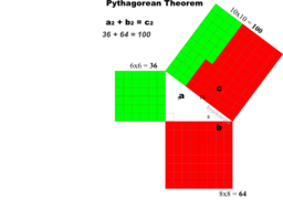 Pythagorean Theorem