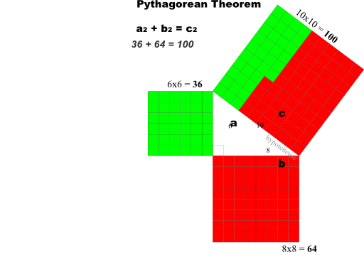 Pythagorean Theorem