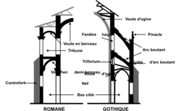 Comparaison Art Roman Art Gothique