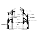 Comparaison Art Roman Art Gothique