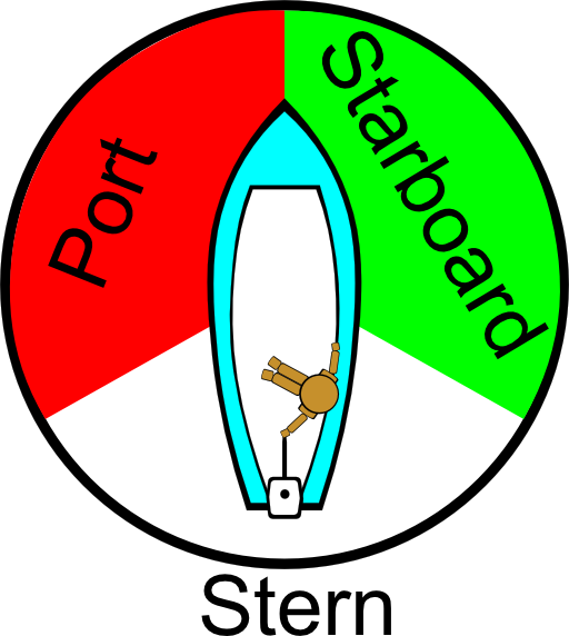 Boating Rules Illustrations