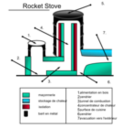 download Rocket Stove Schema clipart image with 135 hue color