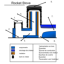 download Rocket Stove Schema clipart image with 180 hue color