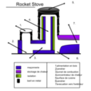 download Rocket Stove Schema clipart image with 225 hue color