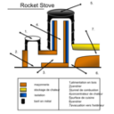 Rocket Stove Schema