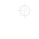 Unit Circle