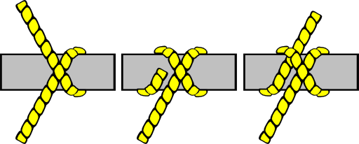 Tying Knots