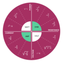 download Power Voltage Current Resistance Relationship clipart image with 135 hue color