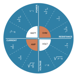 Power Voltage Current Resistance Relationship