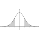 Normal Distn Shaded Outside 1s