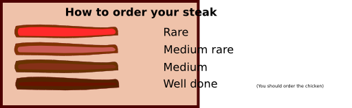 Steak Guide