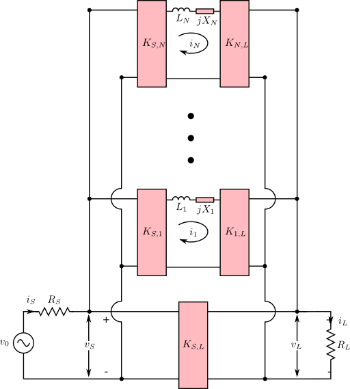 Transversal Low Pass Prototype L