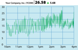 Stock Quote Graph