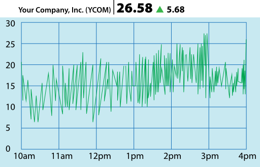 Stock Quote Graph