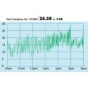 Stock Quote Graph