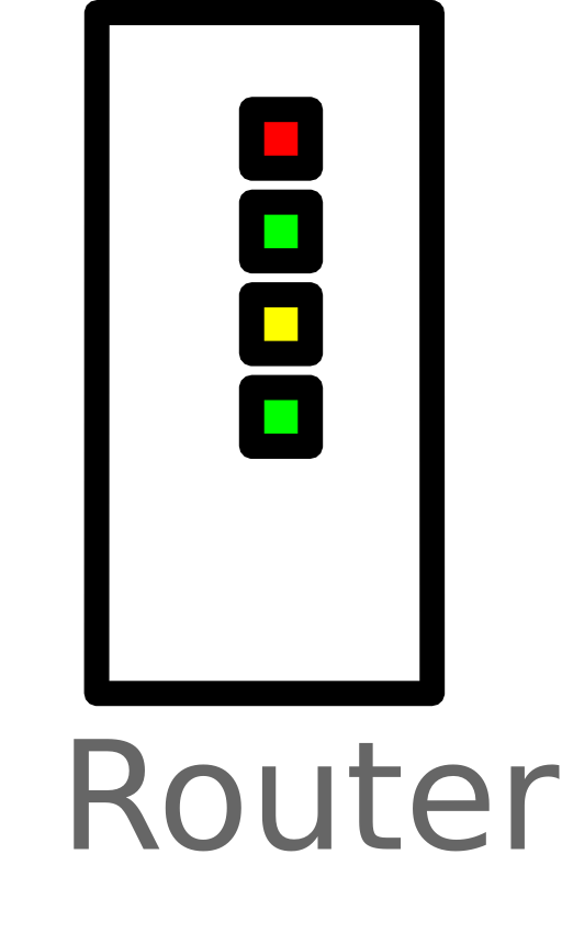 Router Labelled