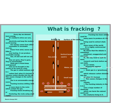 What Is Fracking