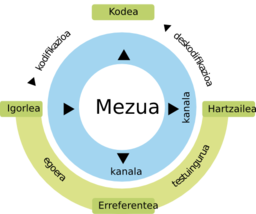 Communication Diagram