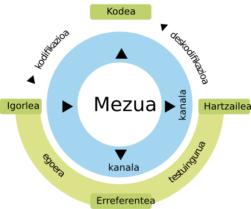 Communication Diagram