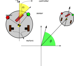 Braitenberg Vehicle