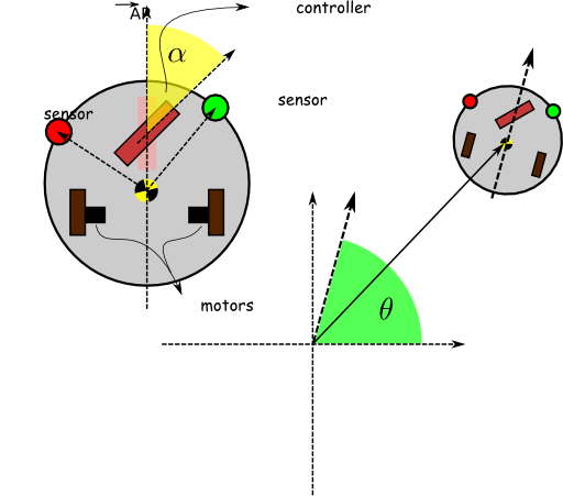 Braitenberg Vehicle