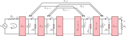 Lowpass Prototype Source Load To Inner Resonator Coupling C