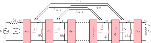 Lowpass Prototype Source Load To Inner Resonator Coupling C