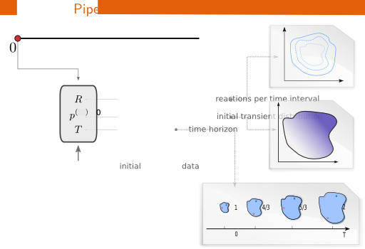 Presentation Slide