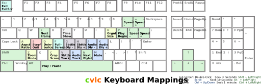 Keyboard Mappings For Clvc