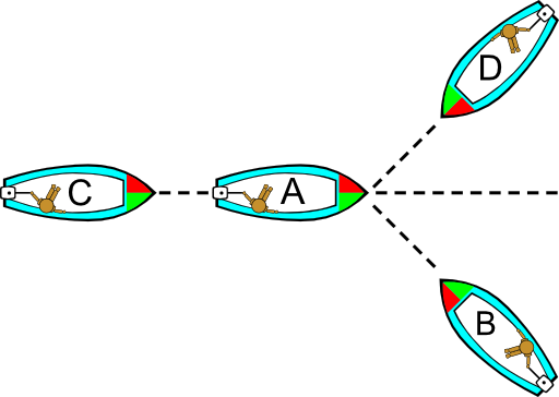 Boating Rules Illustrations