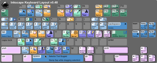 Keyboard Layout V0 48