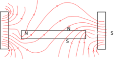 Magnetic Field Lines