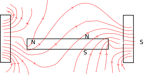 Magnetic Field Lines